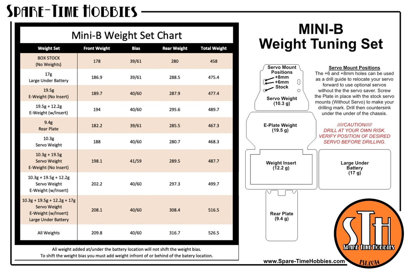 Mini-B Weight Tuning Set