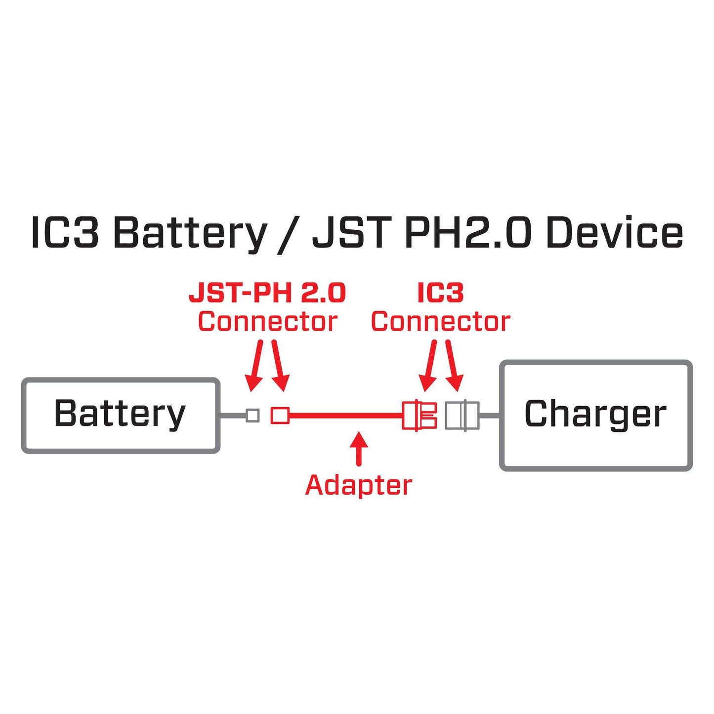Adapter: IC3 Battery / JST-PH 2.0 Device
