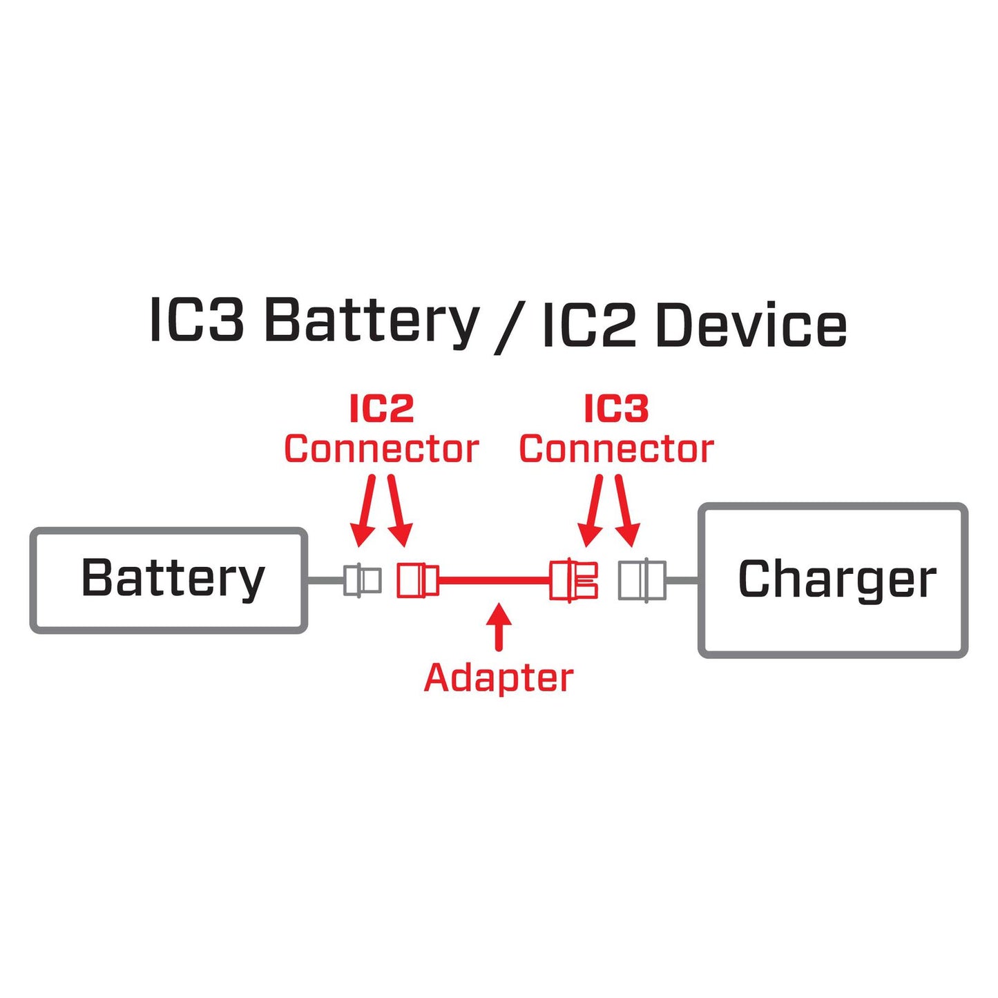 Adapter: IC3 Battery / IC2 Device