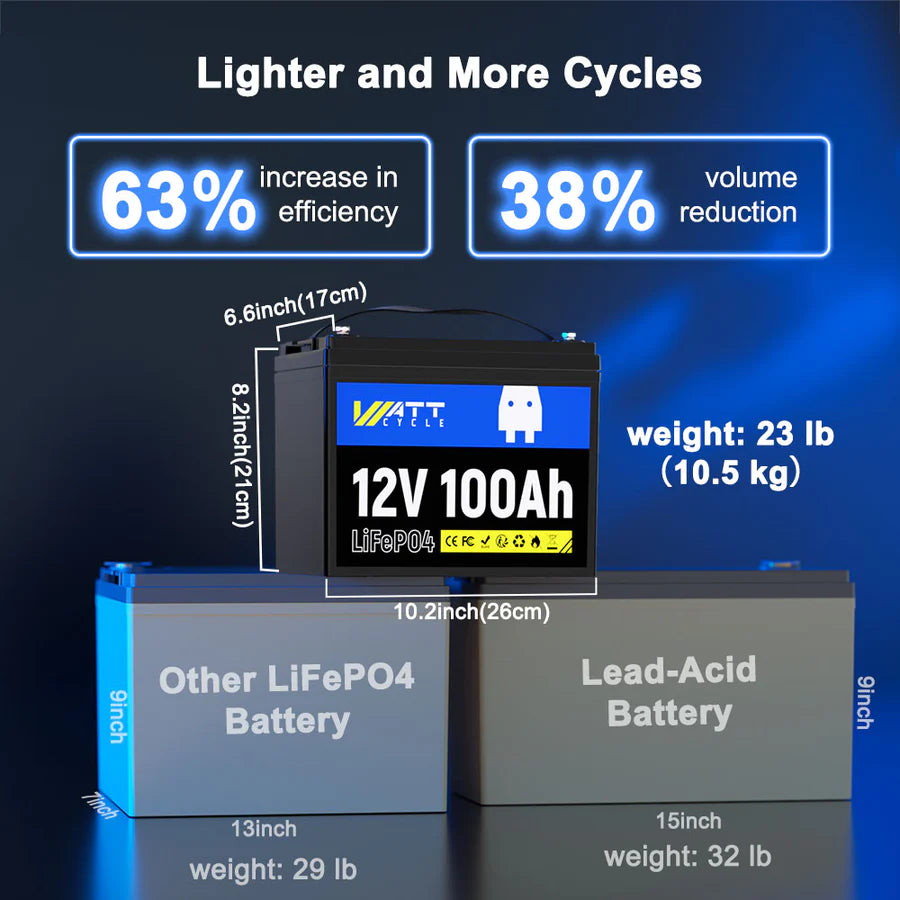 WattCycle 12V 100Ah LiFePO4 Battery (Group 24)