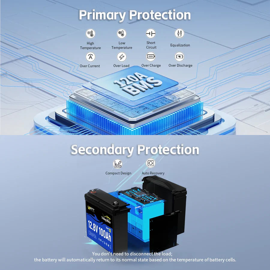 WattCycle 12V 100Ah Group 24 LiFePO4 Battery with Bluetooth for Trolling Motors
